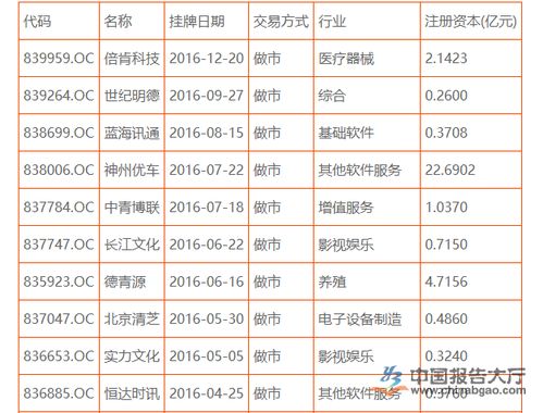 北京上市公司名单